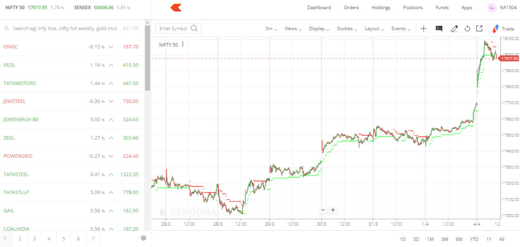 ZERODHA REVIEW