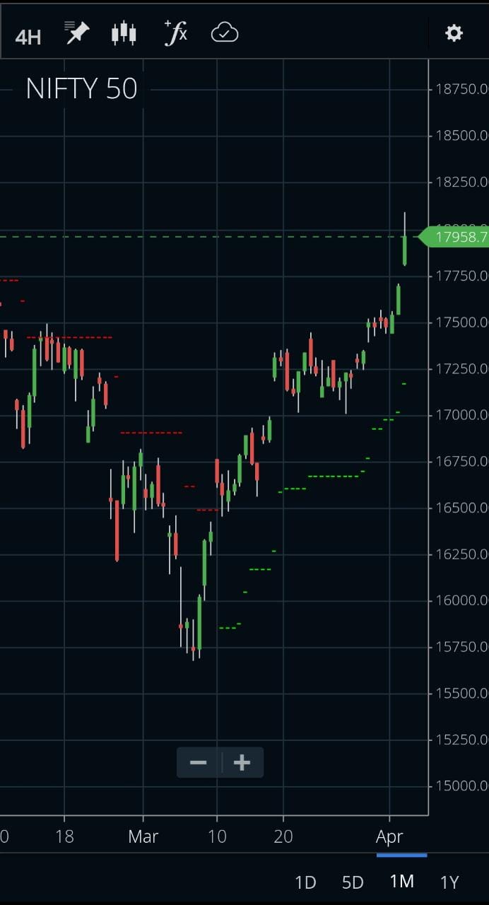 ZERODHA REVIEW