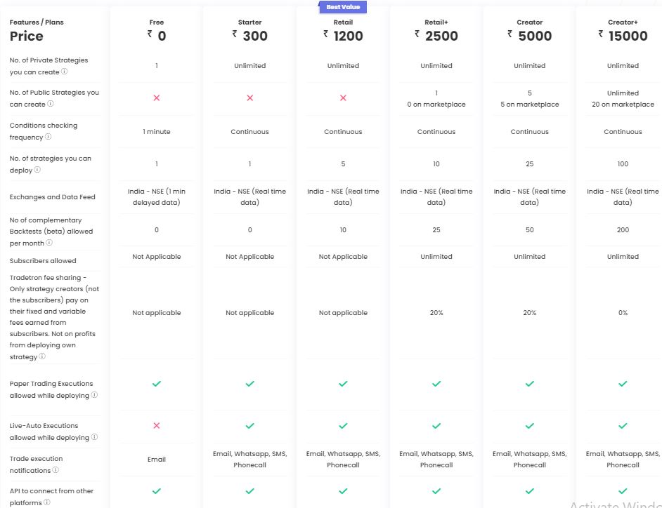 TRADETRON REVIEW